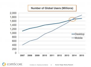 mobile vs desktop traffic