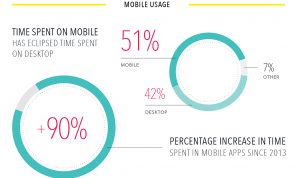 Mobile Marketing