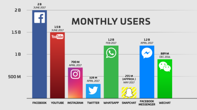 Social media users