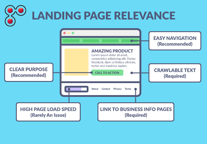 Landing page relevance