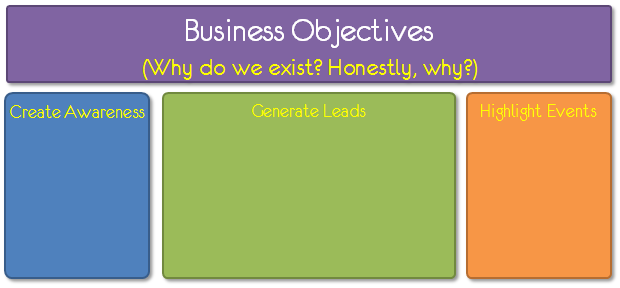 business objectives