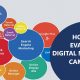 How to Evaluate Digital Marketing Campaign?
